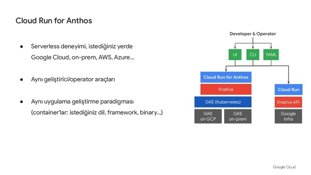 ● Serverless deneyimi, istediğiniz yerde
Google Cloud, on-prem, AWS, Azure…
● Aynı geliştirici/operator araçları
● Aynı uygulama geliştirme paradigması
(container'lar: istediğiniz dil, framework, binary…)
Cloud Run for Anthos

