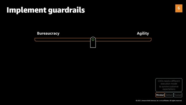 © 2021, Amazon Web Services, Inc. or its affiliates. All rights reserved.
Bureaucracy Agility
Implement guardrails
Skillset Toolset
Mindset
CXOs need a different
execution model
to survive customer
expectations
