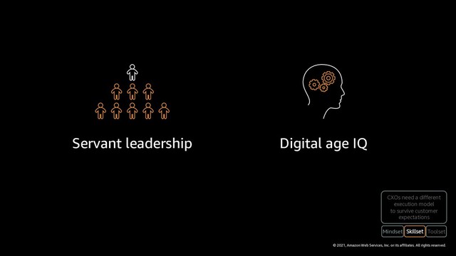 © 2021, Amazon Web Services, Inc. or its affiliates. All rights reserved.
Servant leadership Digital age IQ
Skillset Toolset
Mindset
CXOs need a different
execution model
to survive customer
expectations
