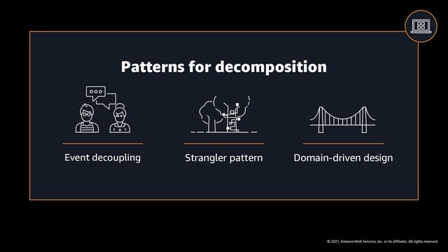 © 2021, Amazon Web Services, Inc. or its affiliates. All rights reserved.
Patterns for decomposition
Domain-driven design
Event decoupling Strangler pattern
