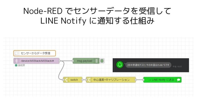 Node-RED でセンサーデータを受信して
LINE Notify に通知する仕組み
