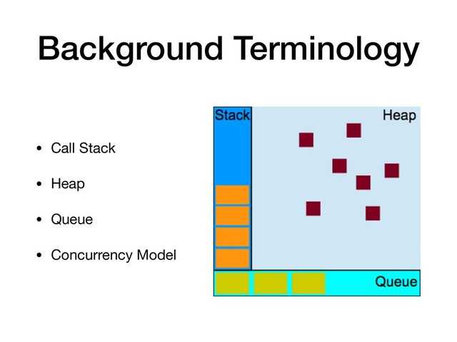 Background Terminology
• Call Stack

• Heap

• Queue

• Concurrency Model
