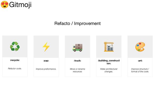 😍Gitmoji
Refacto / Improvement
♻
:recycle:
Refactor code.
⚡
:zap:
Improve preformance.
🚚
:truck:
Move or rename
resources
🏗
:building_construct
ion:
Make architectural
changes.
🎨
:art:
Improve structure /
format of the code.
