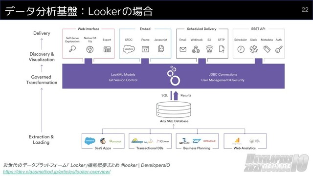 データ分析基盤：Lookerの場合
次世代のデータプラットフォーム「 Looker」機能概要まとめ #looker | DevelopersIO
https://dev.classmethod.jp/articles/looker-overview/
22
