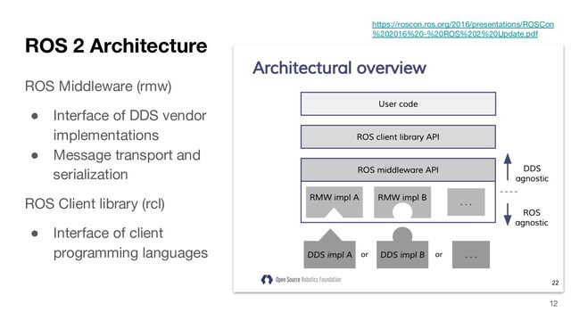 ROS 2 Architecture
12
ROS Middleware (rmw)
● Interface of DDS vendor
implementations
● Message transport and
serialization
ROS Client library (rcl)
● Interface of client
programming languages
https://roscon.ros.org/2016/presentations/ROSCon
%202016%20-%20ROS%202%20Update.pdf
