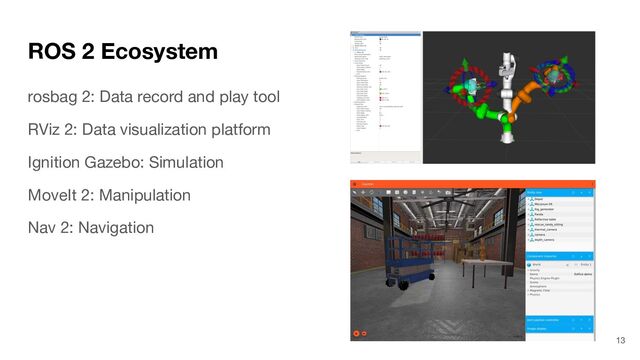 ROS 2 Ecosystem
rosbag 2: Data record and play tool
RViz 2: Data visualization platform
Ignition Gazebo: Simulation
MoveIt 2: Manipulation
Nav 2: Navigation
13
