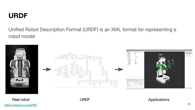 URDF
Uniﬁed Robot Description Format (URDF) is an XML format for representing a
robot model
Real robot URDF Applications
https://robots.ros.org/PR2/ 20
