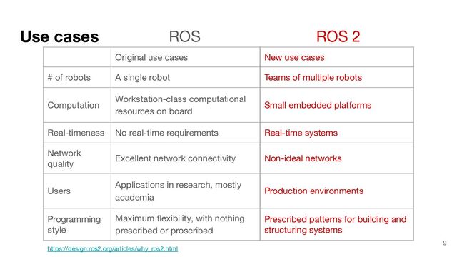 Use cases
9
Original use cases
# of robots A single robot
Computation
Workstation-class computational
resources on board
Real-timeness No real-time requirements
Network
quality
Excellent network connectivity
Users
Applications in research, mostly
academia
Programming
style
Maximum ﬂexibility, with nothing
prescribed or proscribed
https://design.ros2.org/articles/why_ros2.html
ROS ROS 2
New use cases
Teams of multiple robots
Small embedded platforms
Real-time systems
Non-ideal networks
Production environments
Prescribed patterns for building and
structuring systems
