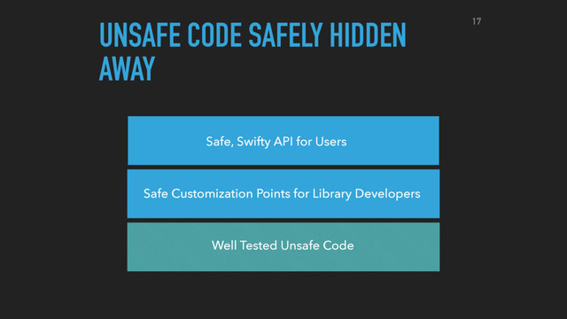 Safe, Swifty API for Users
Safe Customization Points for Library Developers
Well Tested Unsafe Code
UNSAFE CODE SAFELY HIDDEN
AWAY
17
