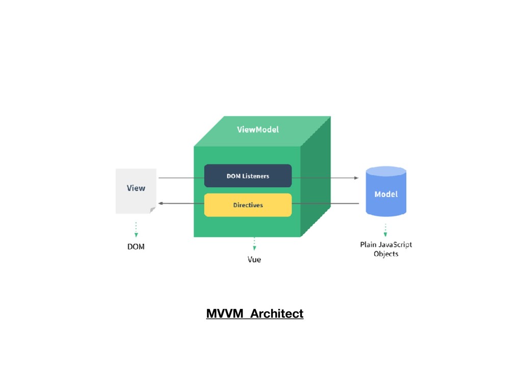 Как создать проект vue