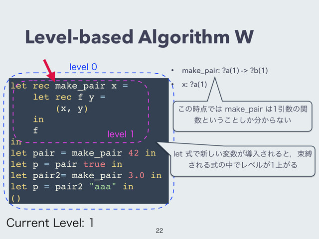 Level-based Algorithm W
• make_pair: ?a(1) -> ?b(1)
• x: ?a(1)
let rec make_pair x =
let rec f y =
(x, y)
in
f
in
let pair = make_pair 42 in
let p = pair true in
let pair2= make_pair 3.0 in
let p = pair2 "aaa" in
()
MFWFM
MFWFM
$VSSFOU-FWFM
MFUࣜͰ৽͍͠ม਺͕ಋೖ͞ΕΔͱɼଋറ
͞ΕΔࣜͷதͰϨϕϧ্͕͕Δ
͜ͷ࣌఺Ͱ͸NBLF@QBJS͸Ҿ਺ͷؔ
਺ͱ͍͏͜ͱ͔͠෼͔Βͳ͍

