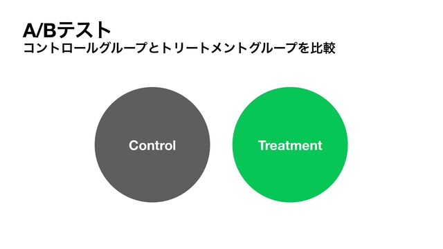 A/Bςετ
Control Treatment
ίϯτϩʔϧάϧʔϓͱτϦʔτϝϯτάϧʔϓΛൺֱ
