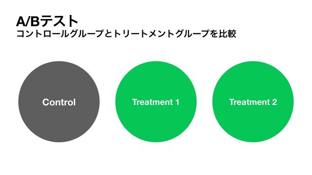 A/Bςετ
ίϯτϩʔϧάϧʔϓͱτϦʔτϝϯτάϧʔϓΛൺֱ
Control Treatment 1 Treatment 2
