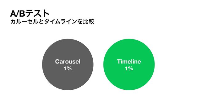 A/Bςετ
ΧϧʔηϧͱλΠϜϥΠϯΛൺֱ
Carousel
1%
Timeline
1%

