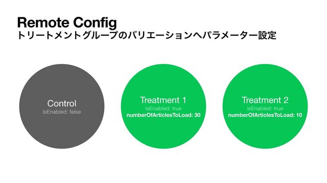 Remote Config
τϦʔτϝϯτάϧʔϓͷόϦΤʔγϣϯ΁ύϥϝʔλʔઃఆ
Control

isEnabled: false
Treatment 1

isEnabled: true

numberOfArticlesToLoad: 30
Treatment 2

isEnabled: true

numberOfArticlesToLoad: 10
