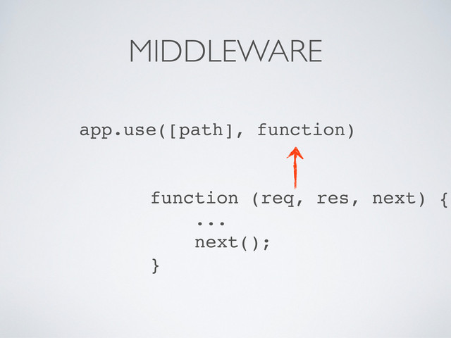 MIDDLEWARE
app.use([path], function)
function (req, res, next) {
...
next();
}
