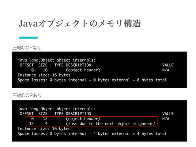 java.lang.Object object internals:

OFFSET SIZE TYPE DESCRIPTION VALUE

0 16 (object header) N/A

Instance size: 16 bytes

Space losses: 0 bytes internal + 0 bytes external = 0 bytes total
ѹॖ001ͳ͠
java.lang.Object object internals:

OFFSET SIZE TYPE DESCRIPTION VALUE

0 12 (object header) N/A

12 4 (loss due to the next object alignment)

Instance size: 16 bytes

Space losses: 0 bytes internal + 4 bytes external = 4 bytes total
ѹॖ001͋Γ
+BWBΦϒδΣΫτͷϝϞϦߏ଄
