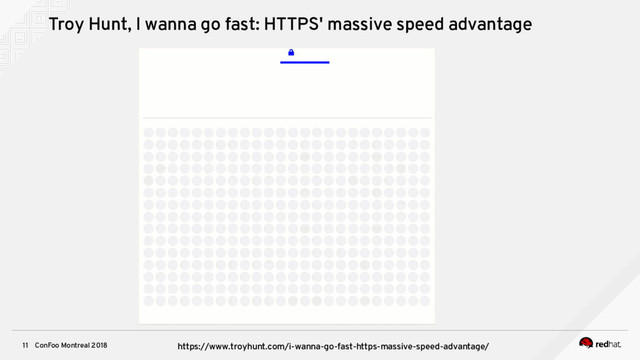 ConFoo Montreal 2018
11
Troy Hunt, I wanna go fast: HTTPS' massive speed advantage
https://www.troyhunt.com/i-wanna-go-fast-https-massive-speed-advantage/
