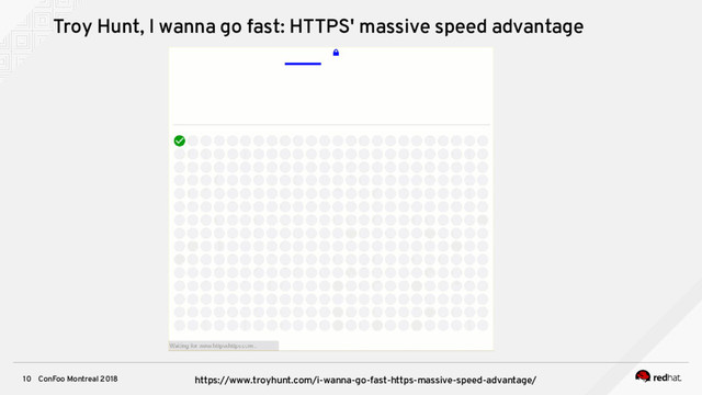 ConFoo Montreal 2018
10
Troy Hunt, I wanna go fast: HTTPS' massive speed advantage
https://www.troyhunt.com/i-wanna-go-fast-https-massive-speed-advantage/
