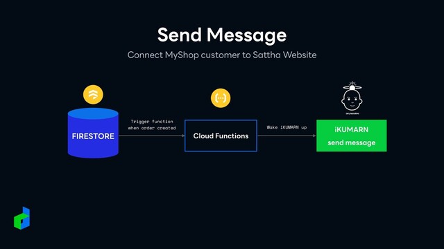 Connect MyShop customer to Sattha Website
Send Message
Cloud Functions
iKUMARN


send message
Wake iKUMARN up
FIRESTORE
Trigger function


when order created
