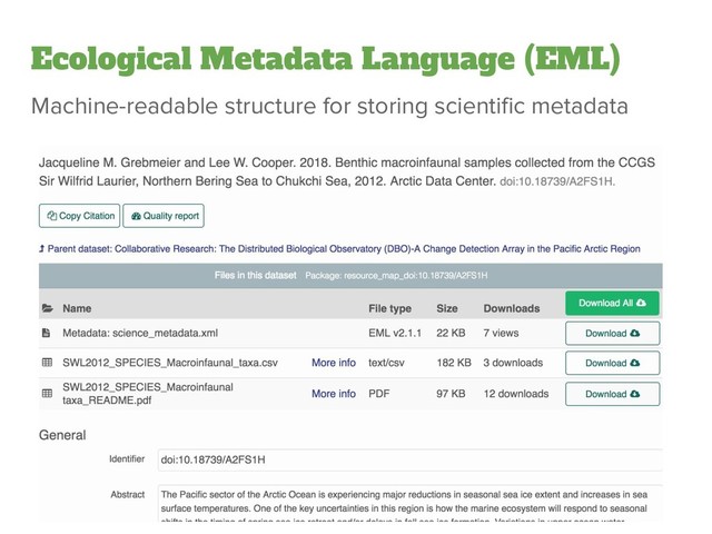 Ecological Metadata Language (EML)
Machine-readable structure for storing scientific metadata

