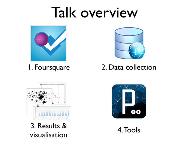 Talk overview
1. Foursquare 2. Data collection
3. Results &
visualisation
4. Tools
