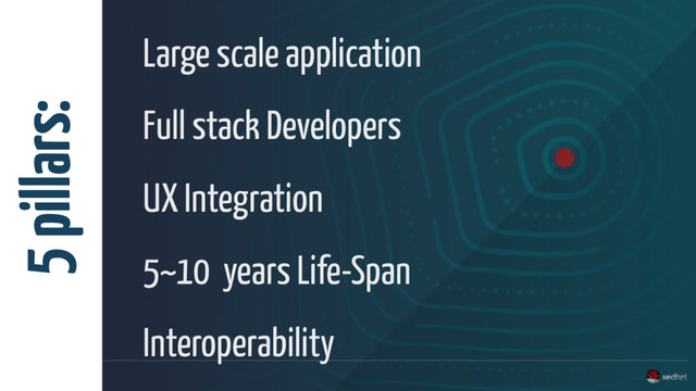 5 pillars:
Large scale application
Full stack Developers
UX Integration
5~10 years Life-Span
Interoperability

