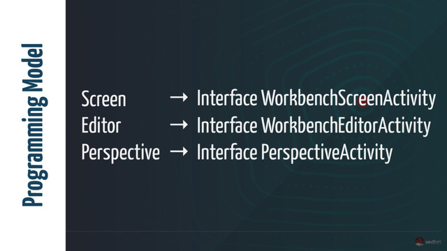 Programming Model
Screen
Editor
Perspective
→ Interface WorkbenchScreenActivity
→ Interface WorkbenchEditorActivity
→ Interface PerspectiveActivity
