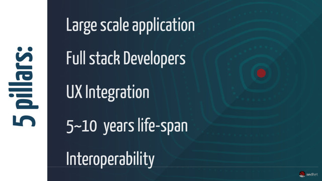 5 pillars:
Large scale application
Full stack Developers
UX Integration
5~10 years life-span
Interoperability
