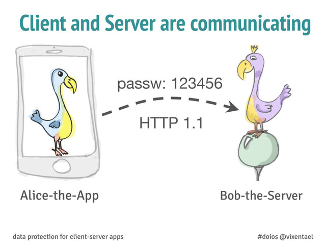 Client and Server are communicating
data protection for client-server apps #doios @vixentael
passw: 123456
HTTP 1.1
Alice-the-App Bob-the-Server

