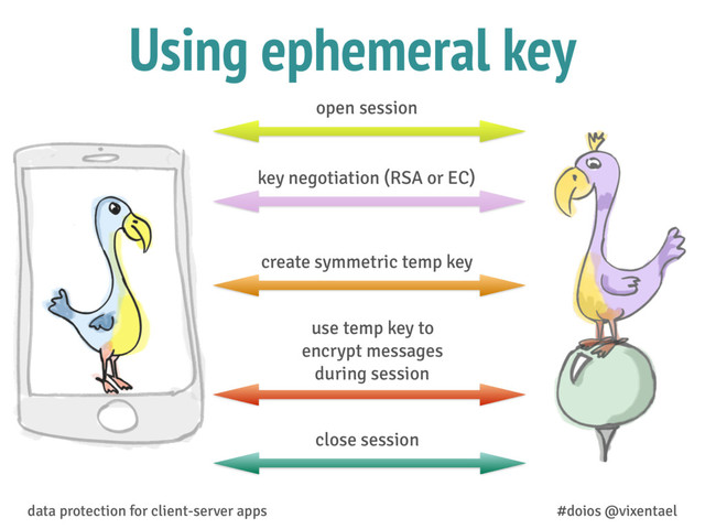 Using ephemeral key
data protection for client-server apps #doios @vixentael
key negotiation (RSA or EC)
create symmetric temp key
use temp key to
encrypt messages
during session
close session
open session
