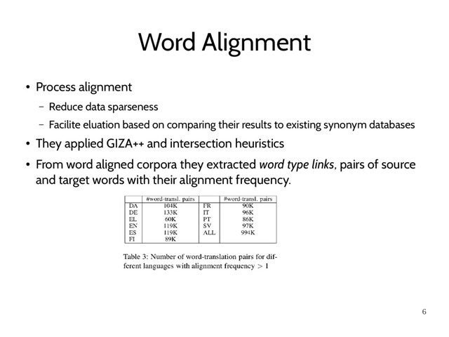 6
Word Alignment
●
Process alignment
– Reduce data sparseness
– Facilite eluation based on comparing their results to existing synonym databases
●
They applied GIZA++ and intersection heuristics
●
From word aligned corpora they extracted word type links, pairs of source
and target words with their alignment frequency.
