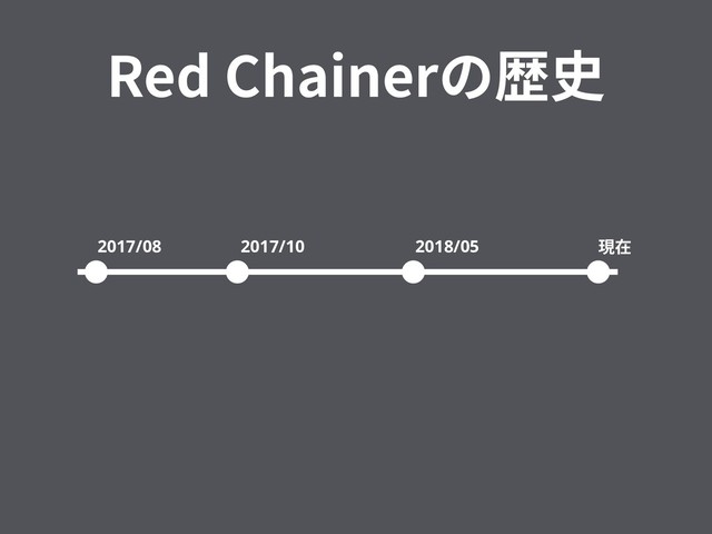 Red Chainerの歴史
2017/08 2017/10 2018/05 現在
