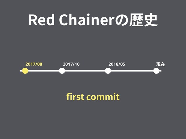 Red Chainerの歴史
2017/08 2017/10 2018/05 現在
ﬁrst commit
