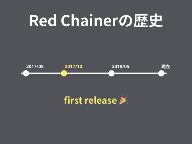 Red Chainerの歴史
2017/08 2017/10 2018/05 現在
ﬁrst release 
