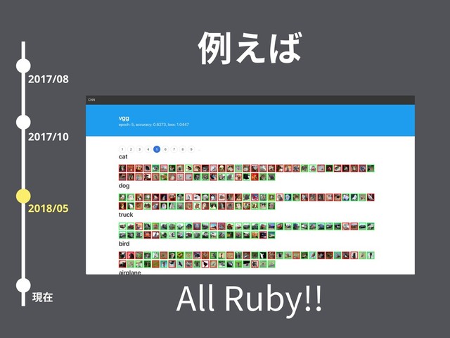 例えば
2017/08
2017/10
2018/05
現在
All Ruby!!
