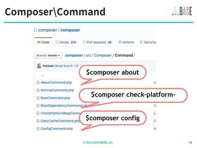 Composer\Command
© - BASE, Inc.
$composer about
$composer config
$composer check-platform-
