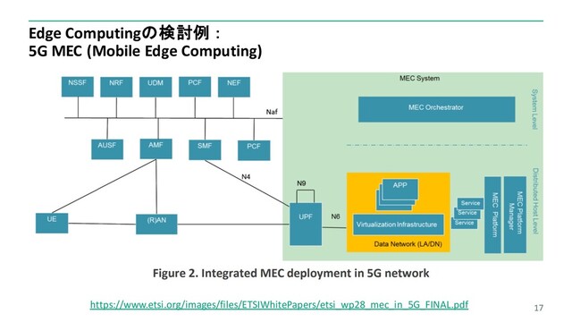Edge Computingの検討例：
5G MEC (Mobile Edge Computing)
17
https://www.etsi.org/images/files/ETSIWhitePapers/etsi_wp28_mec_in_5G_FINAL.pdf
