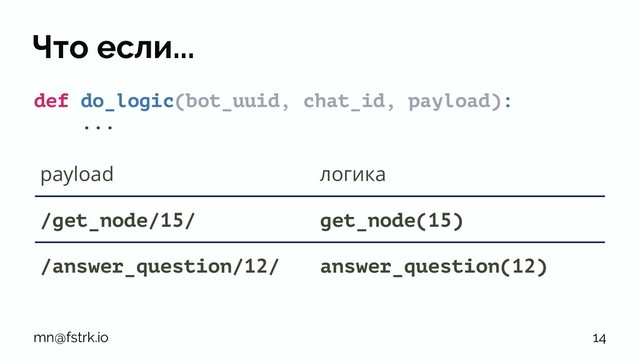 Что если...
def do_logic(bot_uuid, chat_id, payload):
...
payload логика
/get_node/15/ get_node(15)
/answer_question/12/ answer_question(12)
mn@fstrk.io 14
