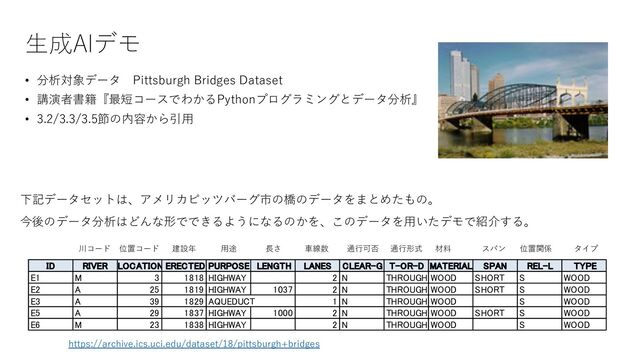 ⽣成AIデモ
• 分析対象データ Pittsburgh Bridges Dataset
• 講演者書籍『最短コースでわかるPythonプログラミングとデータ分析』
• 3.2/3.3/3.5節の内容から引⽤
ID RIVER LOCATION ERECTED PURPOSE LENGTH LANES CLEAR-G T-OR-D MATERIAL SPAN REL-L TYPE
E1 M 3 1818 HIGHWAY 2 N THROUGH WOOD SHORT S WOOD
E2 A 25 1819 HIGHWAY 1037 2 N THROUGH WOOD SHORT S WOOD
E3 A 39 1829 AQUEDUCT 1 N THROUGH WOOD S WOOD
E5 A 29 1837 HIGHWAY 1000 2 N THROUGH WOOD SHORT S WOOD
E6 M 23 1838 HIGHWAY 2 N THROUGH WOOD S WOOD
川コード 位置コード 建設年 ⽤途 ⻑さ ⾞線数 通⾏可否 通⾏形式 材料 スパン 位置関係 タイプ
下記データセットは、アメリカピッツバーグ市の橋のデータをまとめたもの。
今後のデータ分析はどんな形でできるようになるのかを、このデータを⽤いたデモで紹介する。
https://archive.ics.uci.edu/dataset/18/pittsburgh+bridges
