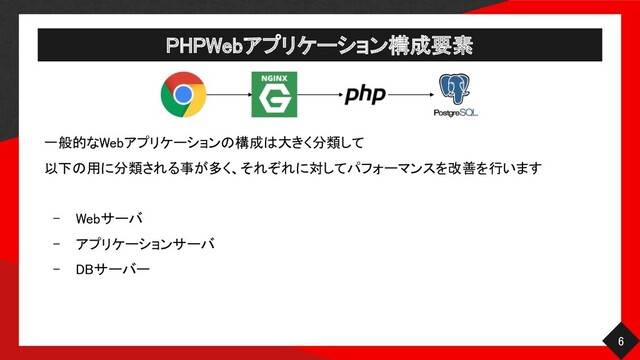 PHPWebアプリケーション構成要素 
6 
一般的なWebアプリケーションの構成は大きく分類して
 
以下の用に分類される事が多く、それぞれに対してパフォーマンスを改善を行います
 
 
- Webサーバ 
- アプリケーションサーバ 
- DBサーバー 
