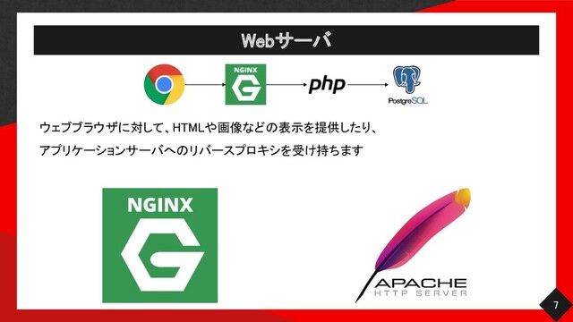 Webサーバ 
7 
ウェブブラウザに対して、HTMLや画像などの表示を提供したり、
 
アプリケーションサーバへのリバースプロキシを受け持ちます
 
