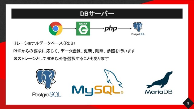 DBサーバー 
9 
リレーショナルデータベース（RDB）
 
PHPからの要求に応じて、データ登録、更新、削除、参照を行います
 
※ストレージとしてRDB以外を選択することもあります
 

