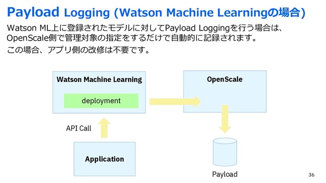 Payload Logging (Watson Machine Learningの場合)
Watson ML上に登録されたモデルに対してPayload Loggingを⾏う場合は、
OpenScale側で管理対象の指定をするだけで⾃動的に記録されます。
この場合、アプリ側の改修は不要です。
Watson Machine Learning
deployment
Application
API Call
OpenScale
Payload 36
