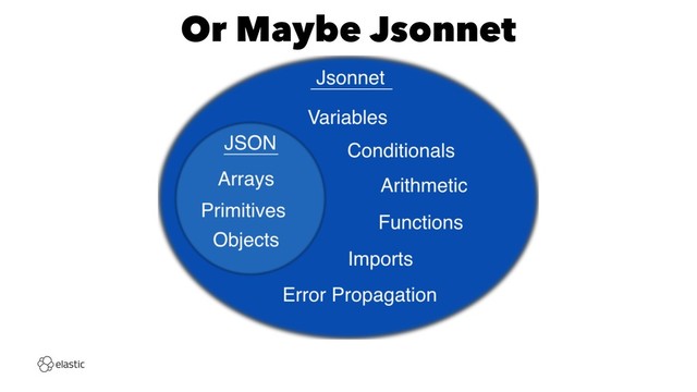 Or Maybe Jsonnet

