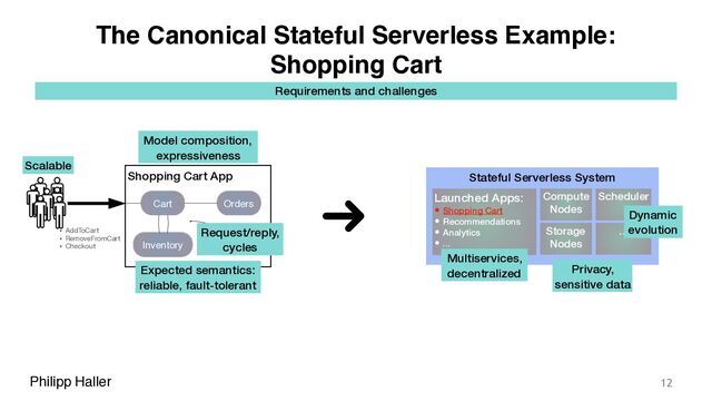 Philipp Haller
Shopping Cart App
The Canonical Stateful Serverless Example:
Shopping Cart
12
Cart Orders
Inventory
Stateful Serverless System
Launched Apps:
• Shopping Cart
• Recommendations
• Analytics
• ...
Compute
Nodes
Storage
Nodes
Scheduler
...
Scalable
Expected semantics:
reliable, fault-tolerant
• AddToCart

• RemoveFromCart

• Checkout
Request/reply,
cycles
Multiservices,
decentralized
Dynamic
evolution
Requirements and challenges
Privacy,
sensitive data
Model composition,
expressiveness
