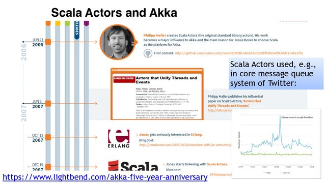 3
Scala Actors and Akka
https://www.lightbend.com/akka-five-year-anniversary
Scala Actors used, e.g.,
in core message queue
system of Twitter:
