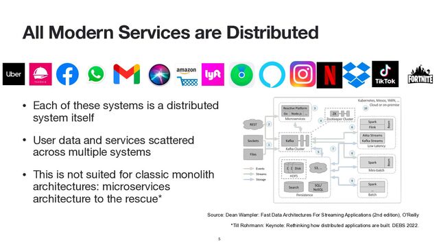 All Modern Services are Distributed
• Each of these systems is a distributed
system itself

• User data and services scattered
across multiple systems

• This is not suited for classic monolith
architectures: microservices
architecture to the rescue*
Source: Dean Wampler: Fast Data Architectures For Streaming Applications (2nd edition), O'Reilly
5
*Till Rohrmann: Keynote: Rethinking how distributed applications are built. DEBS 2022.
