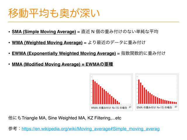 Ҡಈฏۉ΋Ԟ͕ਂ͍
• SMA (Simple Moving Average) = ௚ۙ N ݸͷॏΈ෇͚ͷͳ͍୯७ͳฏۉ
• WMA (Weighted Moving Average) = ΑΓ࠷ۙͷσʔλʹॏΈ෇͚
• EWMA (Exponentially Weighted Moving Average) = ࢦ਺ؔ਺తʹॏΈ෇͚
• MMA (Modiﬁed Moving Average) = EWMAͷѥछ
ଞʹ΋Triangle MA, Sine Weighted MA, KZ Filtering,...etc
ࢀߟɿhttps://en.wikipedia.org/wiki/Moving_average#Simple_moving_averag
