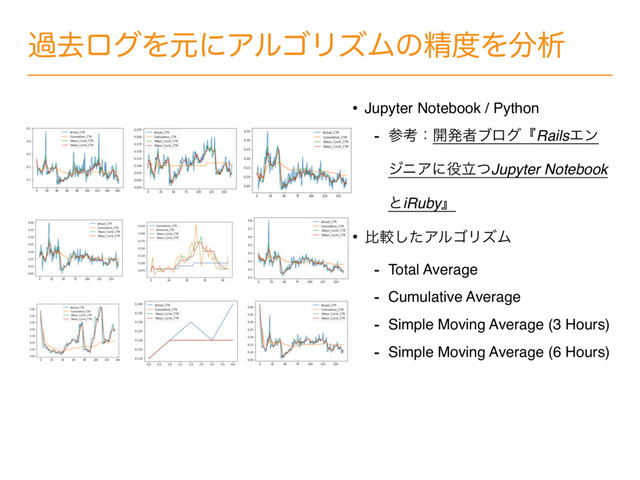 աڈϩάΛݩʹΞϧΰϦζϜͷਫ਼౓Λ෼ੳ
• Jupyter Notebook / Python
- ࢀߟɿ։ൃऀϒϩάʰRailsΤϯ
δχΞʹ໾ཱͭJupyter Notebook
ͱiRubyʱ
• ൺֱͨ͠ΞϧΰϦζϜ
- Total Average
- Cumulative Average
- Simple Moving Average (3 Hours)
- Simple Moving Average (6 Hours)
